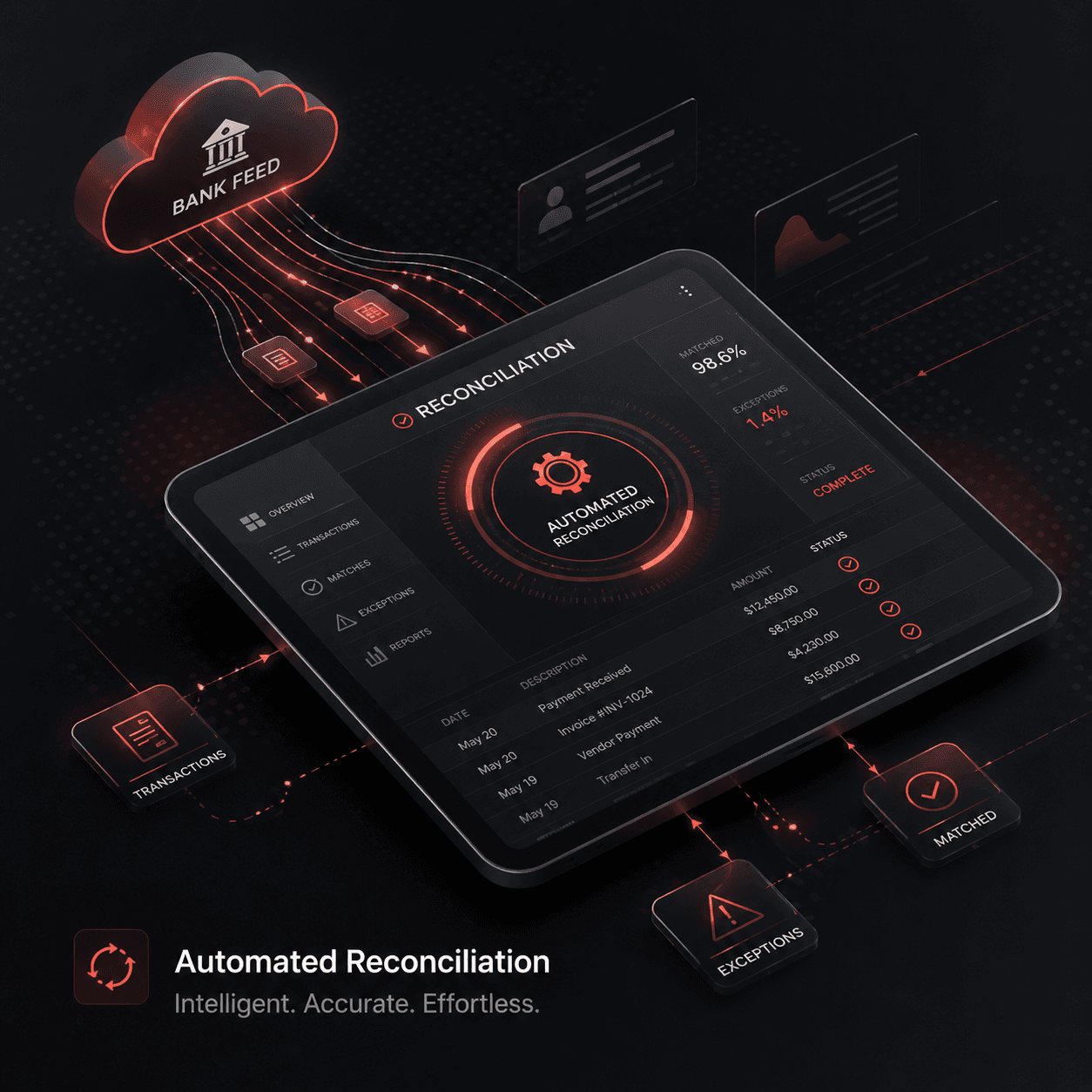 Automated Reconciliation